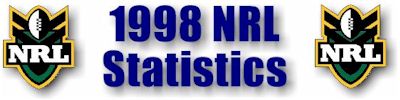 1998 Statistics