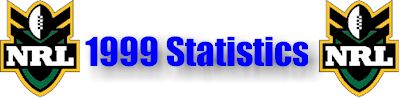 1999 Statistics